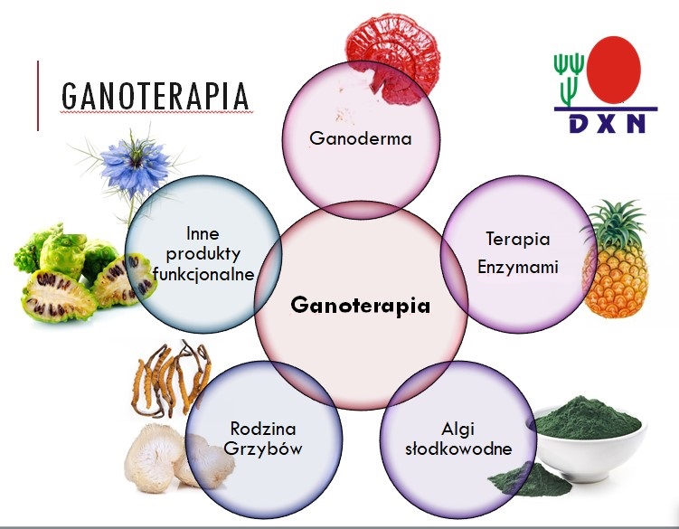 Ganoterapia