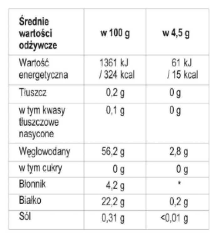 Wartości odżywcze 