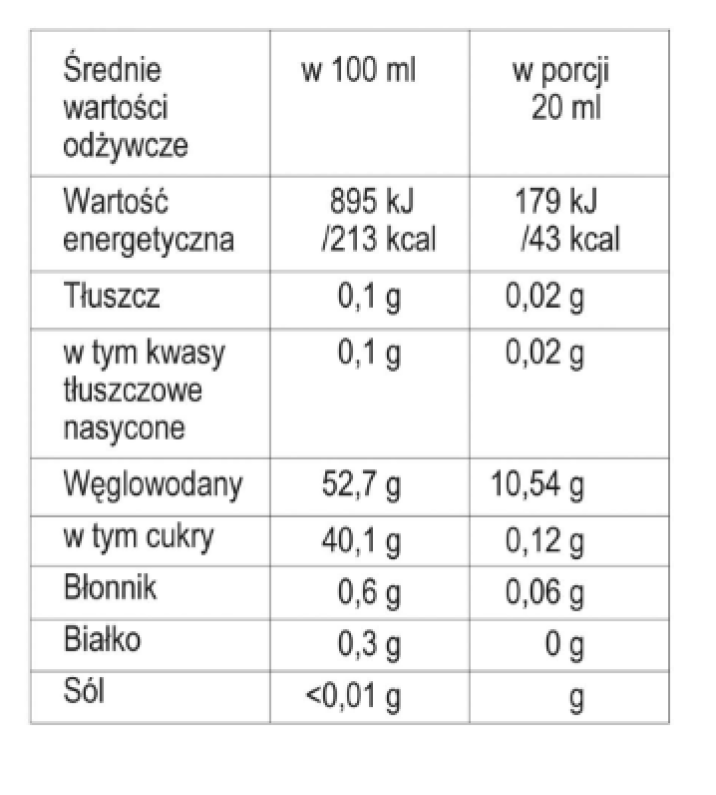 składniki odżywcze cordypine