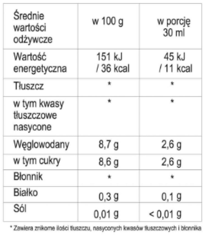 wartości odżywcze Morinzi