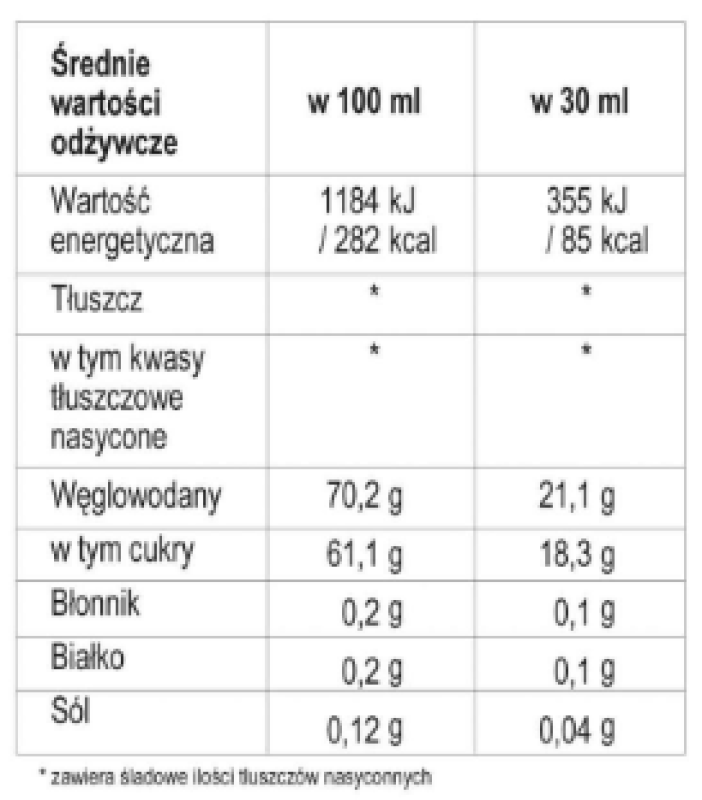 wartości odżywcze rosell