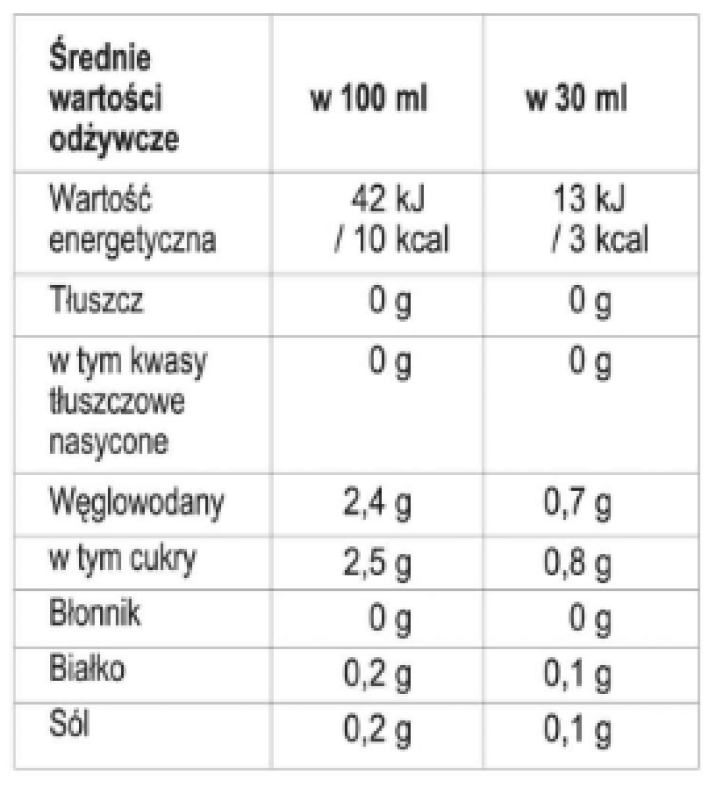 wartości odżywcze ocet